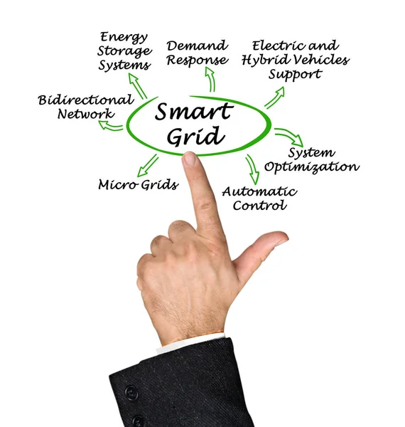 Seven benefits of Smart Grid — Stock Photo, Image